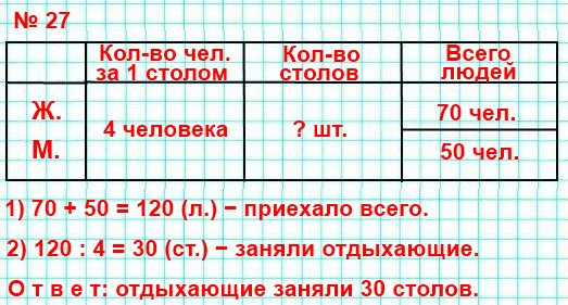 Фото Женщины 50 Дома